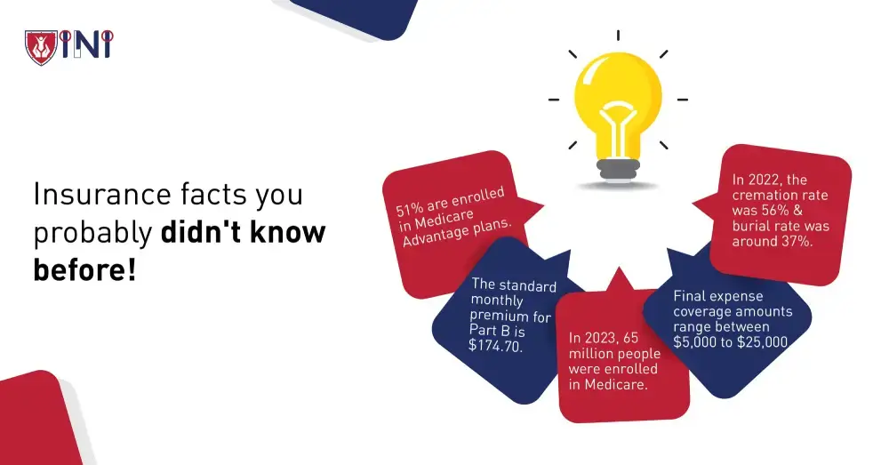  Insurance facts you probably didn't know before!